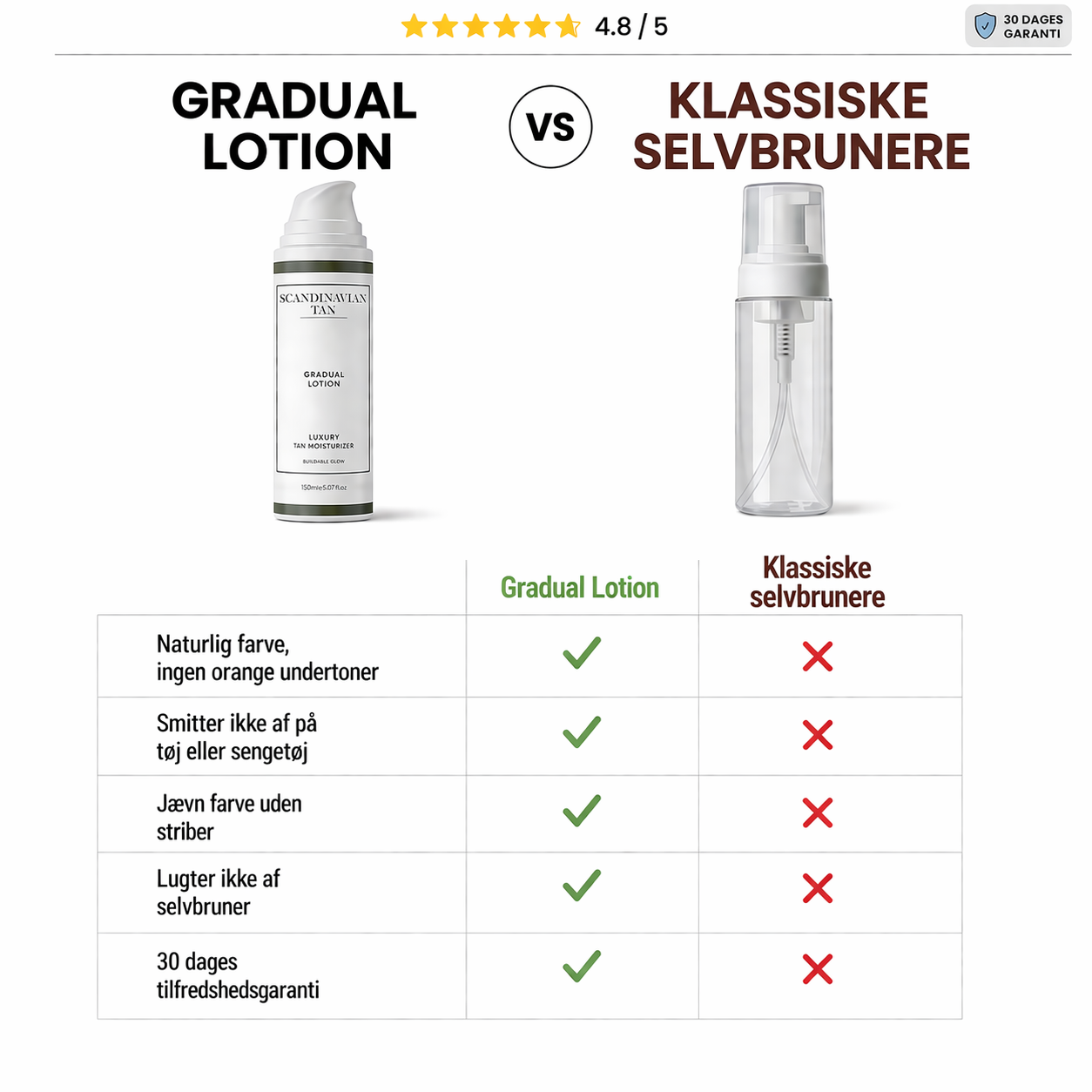 Gradual Lotion - Sea salt & Sandalwood